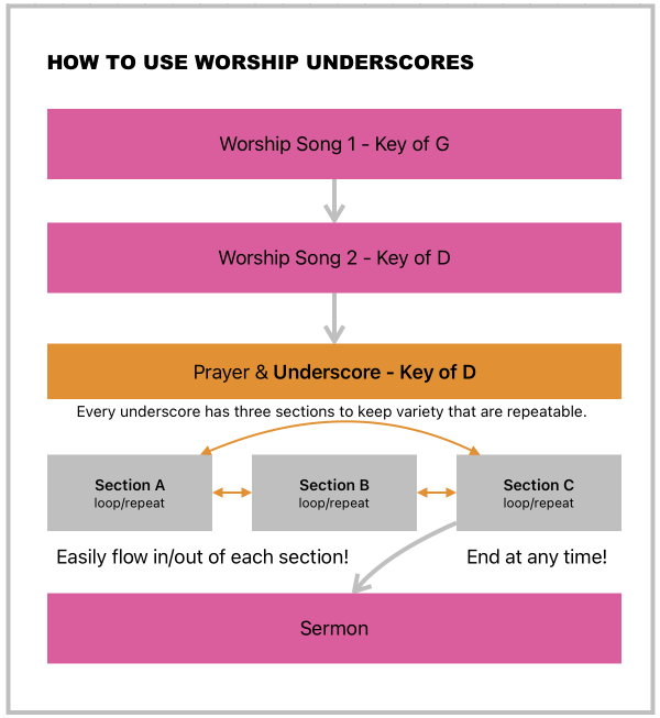Underscores 21-30: Package C (Piano, Keys, Chords) - Image 2
